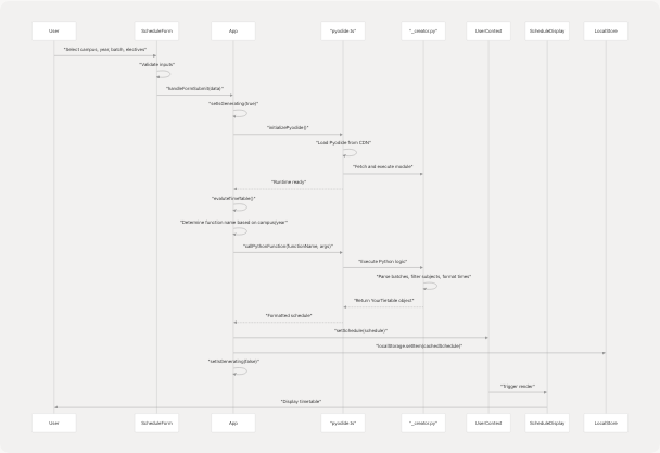 Architecture Diagram