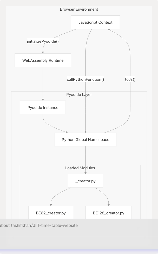 Architecture Diagram