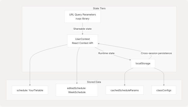Architecture Diagram