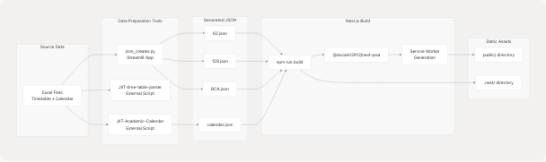 Architecture Diagram