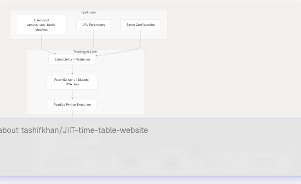Architecture Diagram