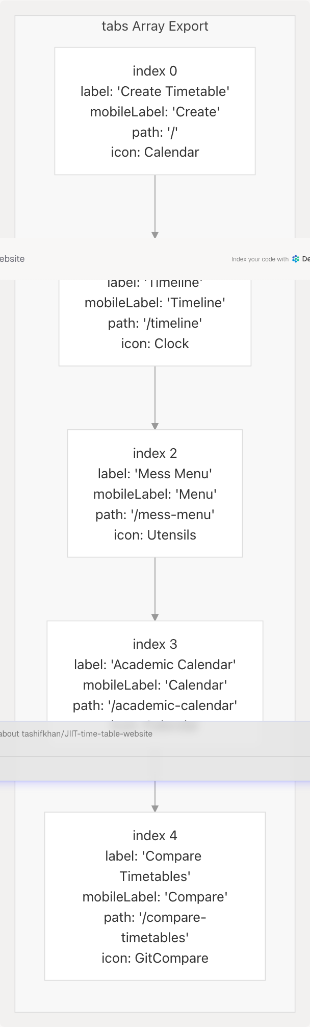 Architecture Diagram