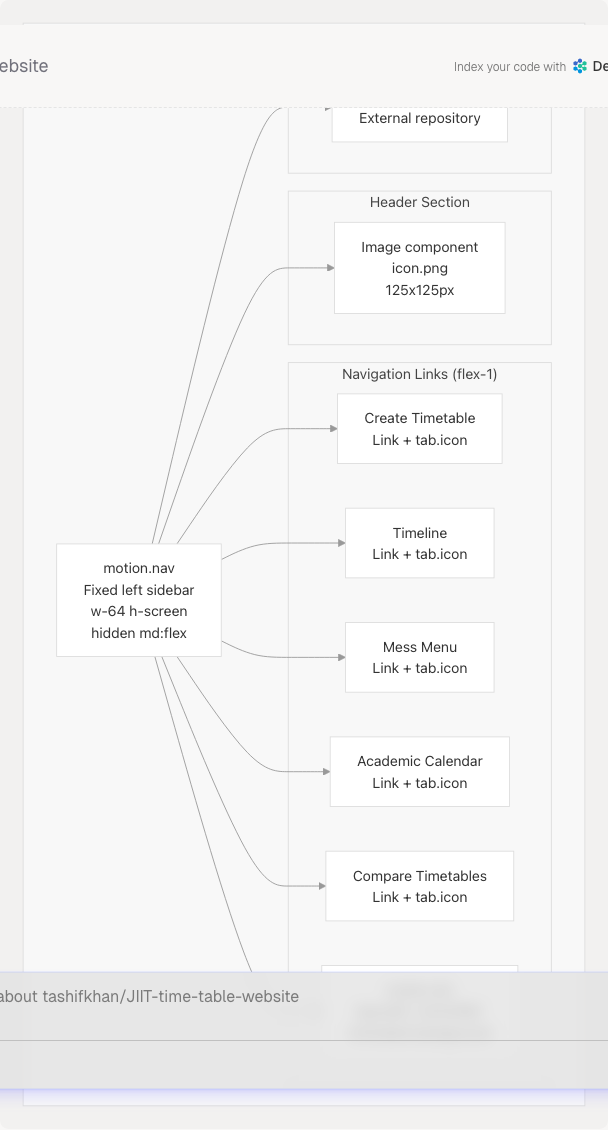 Architecture Diagram