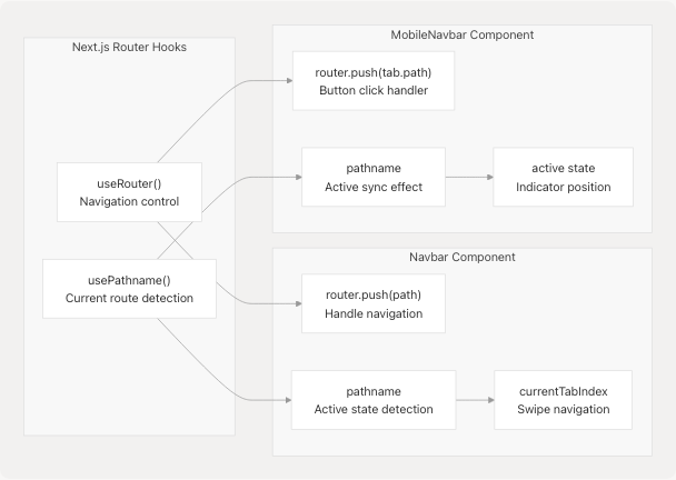 Architecture Diagram