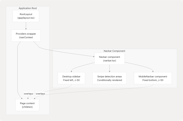 Architecture Diagram