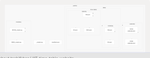 Architecture Diagram
