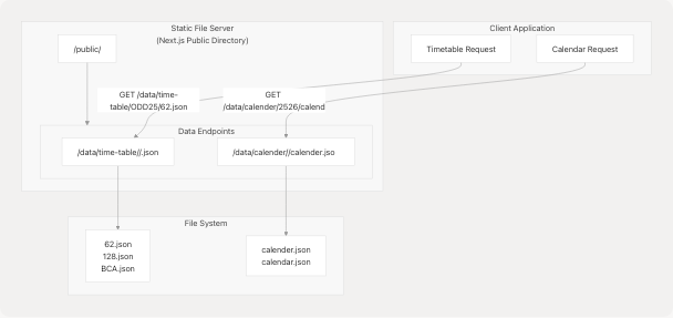 Architecture Diagram