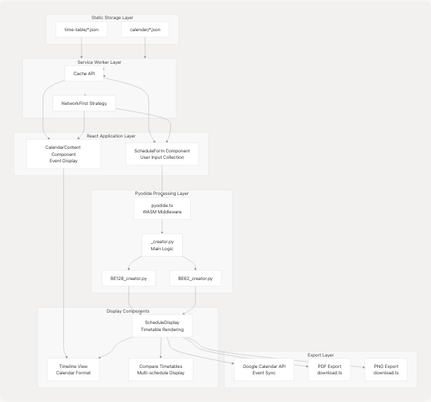 Architecture Diagram