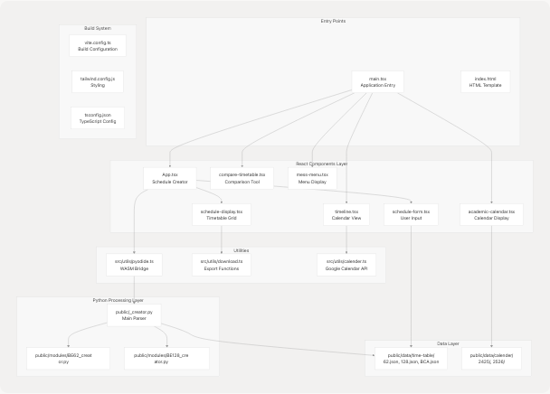 Architecture Diagram