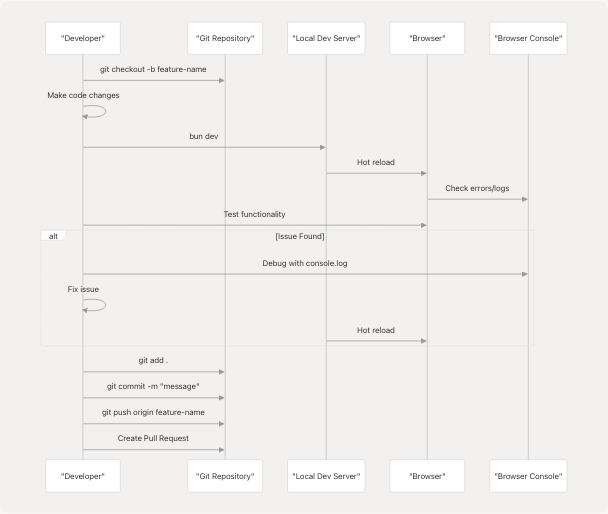 Architecture Diagram