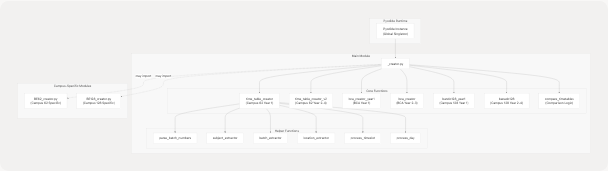 Architecture Diagram