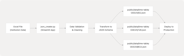 Architecture Diagram