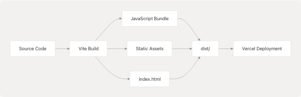 Architecture Diagram