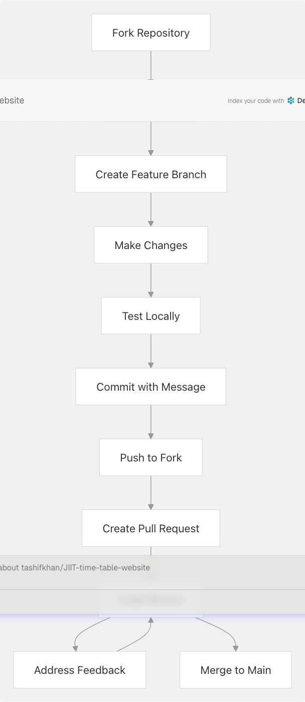 Architecture Diagram