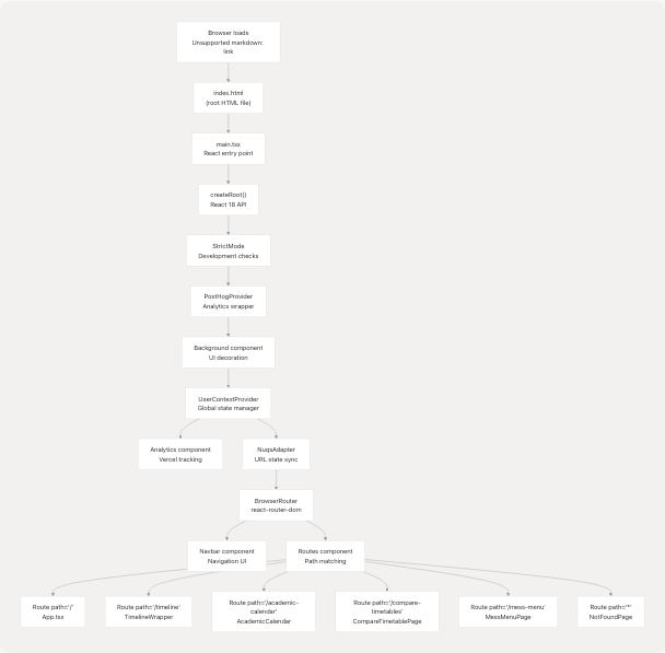 Architecture Diagram