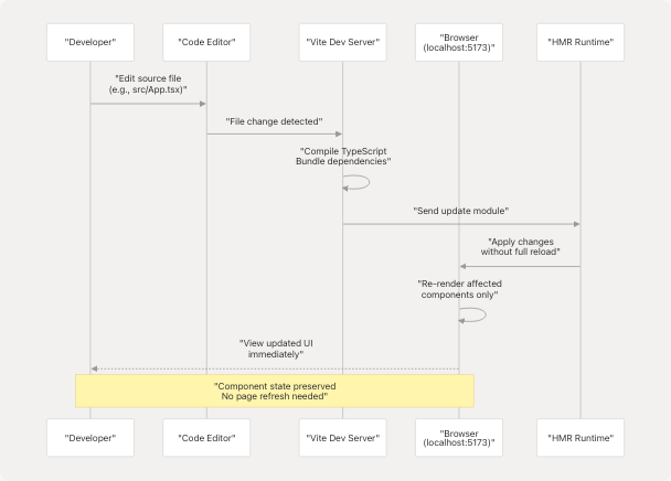 Architecture Diagram