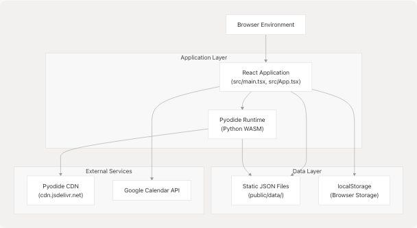 Architecture Diagram