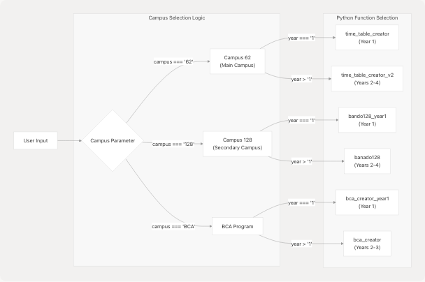 Architecture Diagram