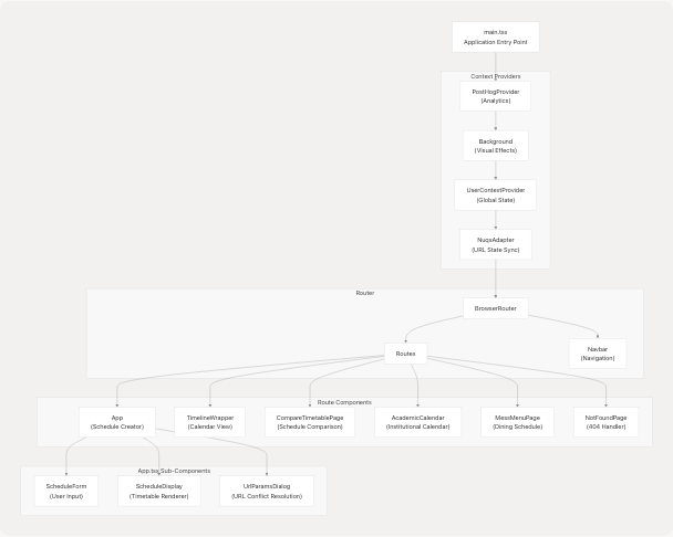 Architecture Diagram