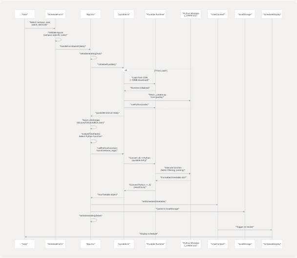 Architecture Diagram