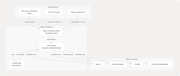 Architecture Diagram