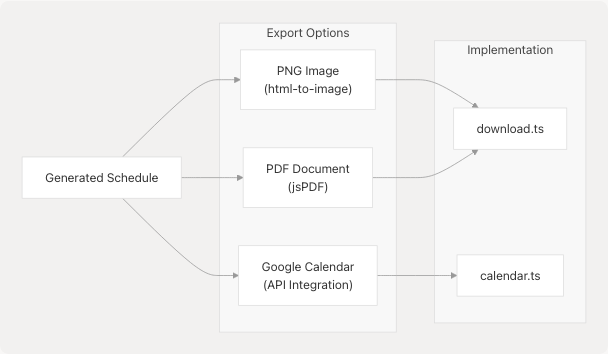 Architecture Diagram