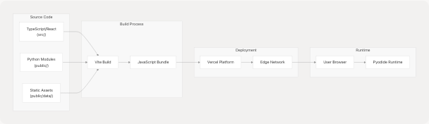 Architecture Diagram