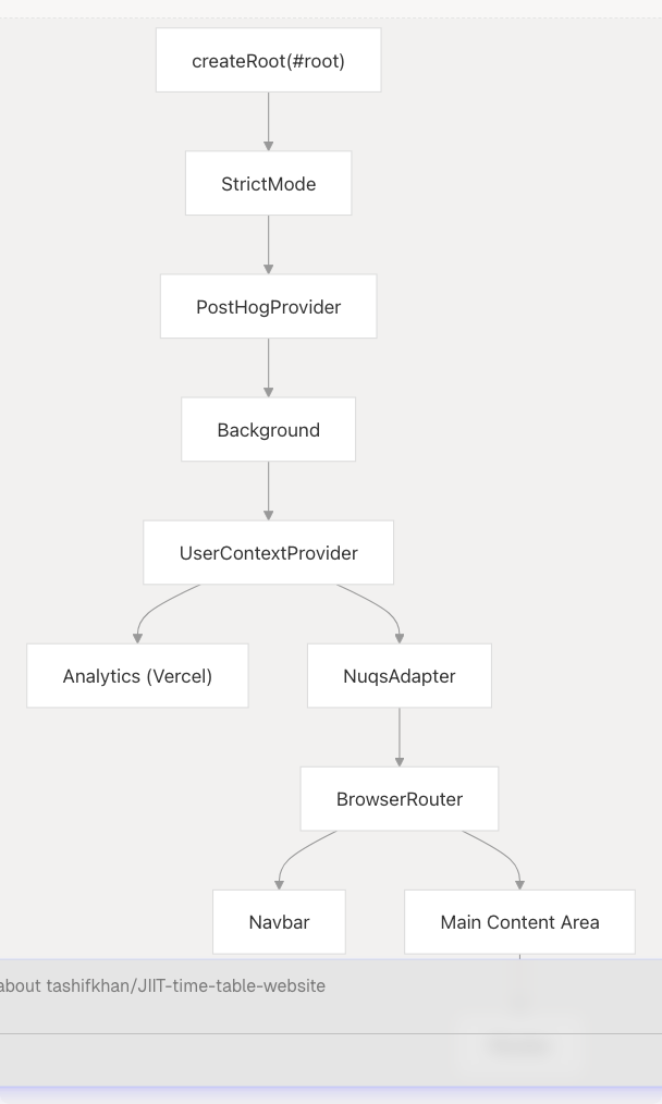 Architecture Diagram