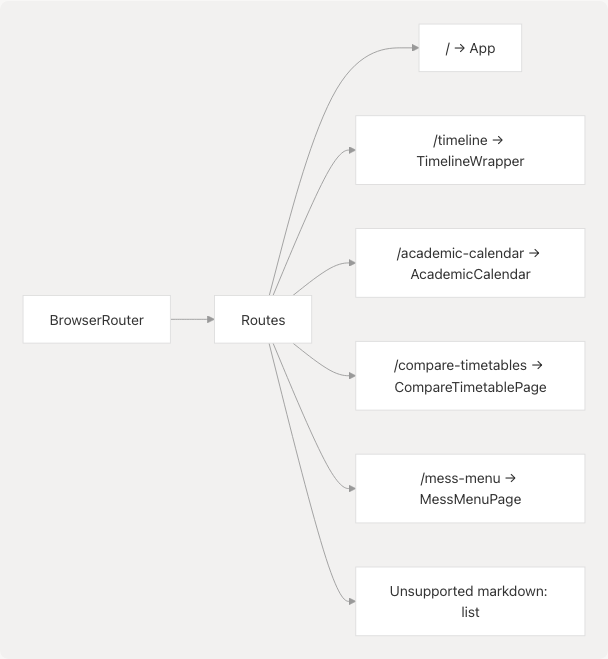 Architecture Diagram