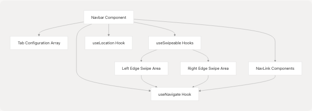 Architecture Diagram