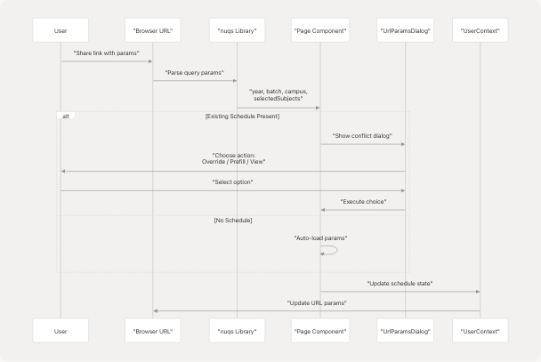 Architecture Diagram