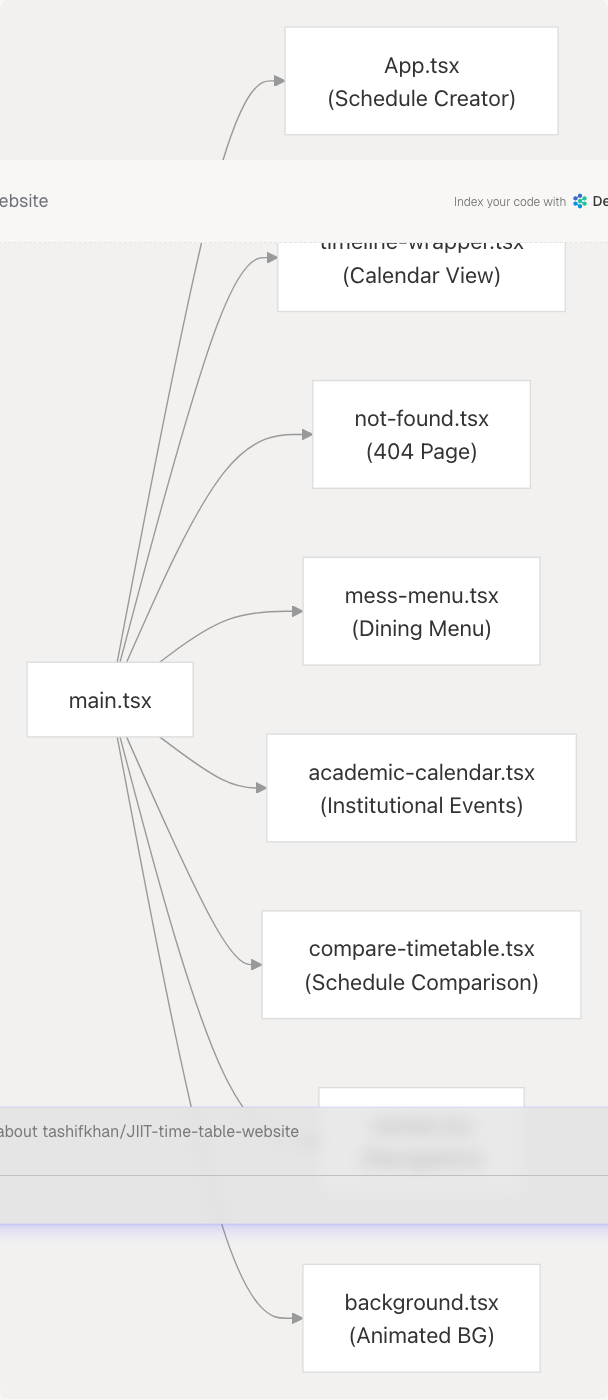 Architecture Diagram