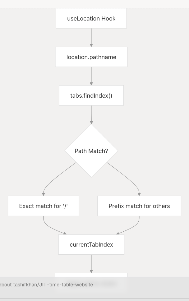 Architecture Diagram