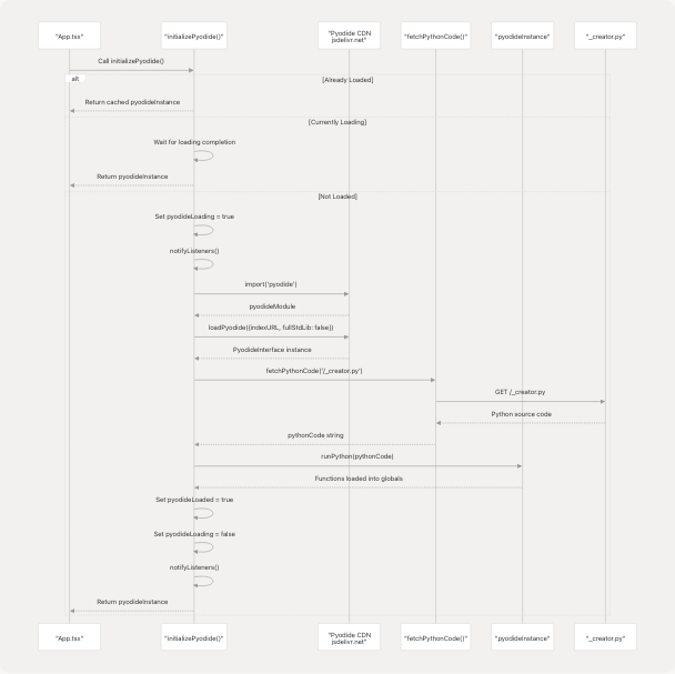 Architecture Diagram