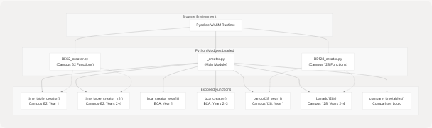 Architecture Diagram