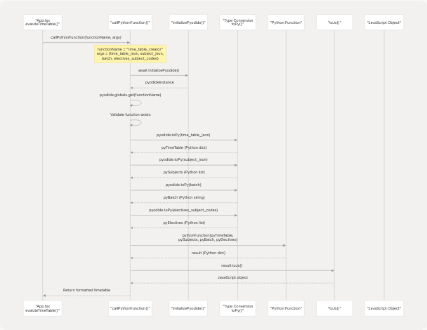 Architecture Diagram