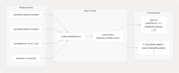 Architecture Diagram