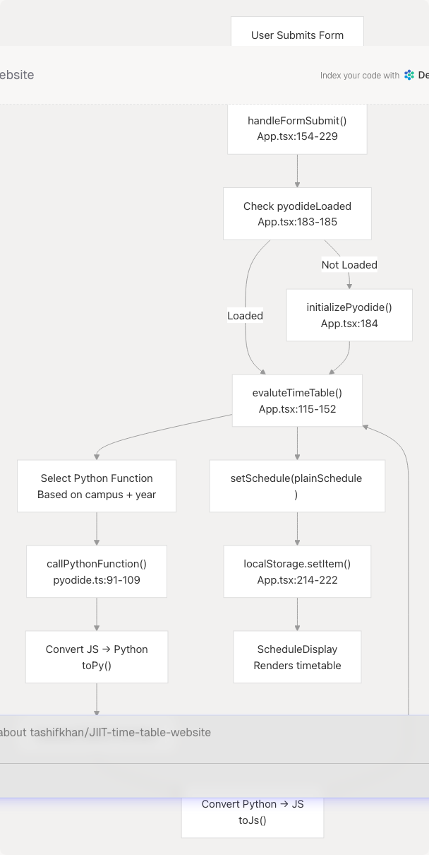 Architecture Diagram