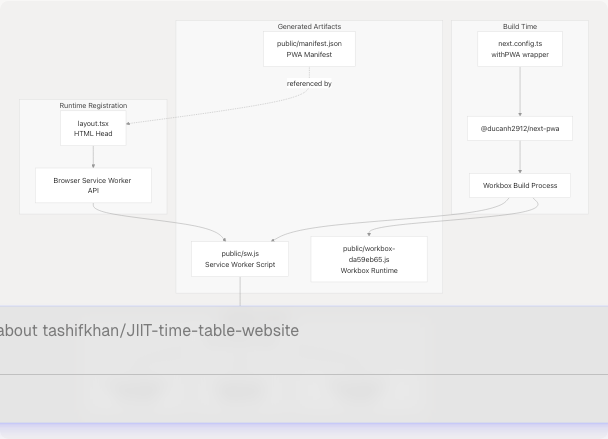Architecture Diagram