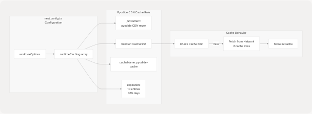 Architecture Diagram