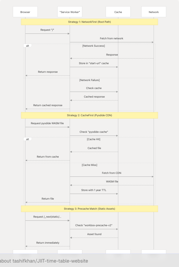 Architecture Diagram