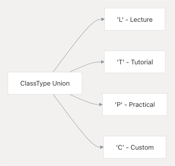 Architecture Diagram