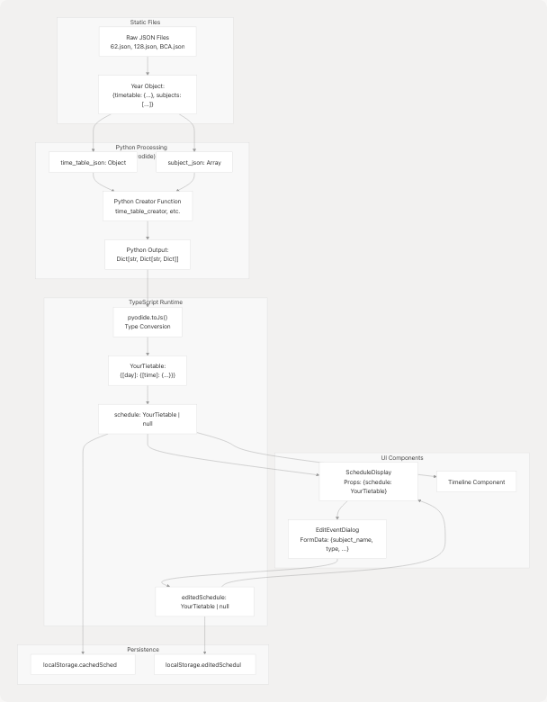 Architecture Diagram