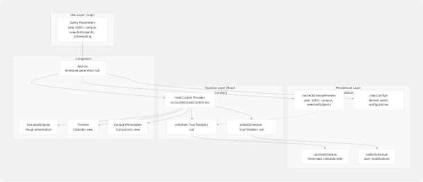 Architecture Diagram