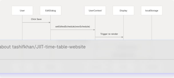 Architecture Diagram