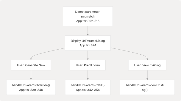 Architecture Diagram