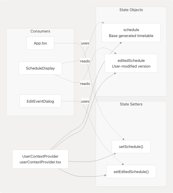 Architecture Diagram