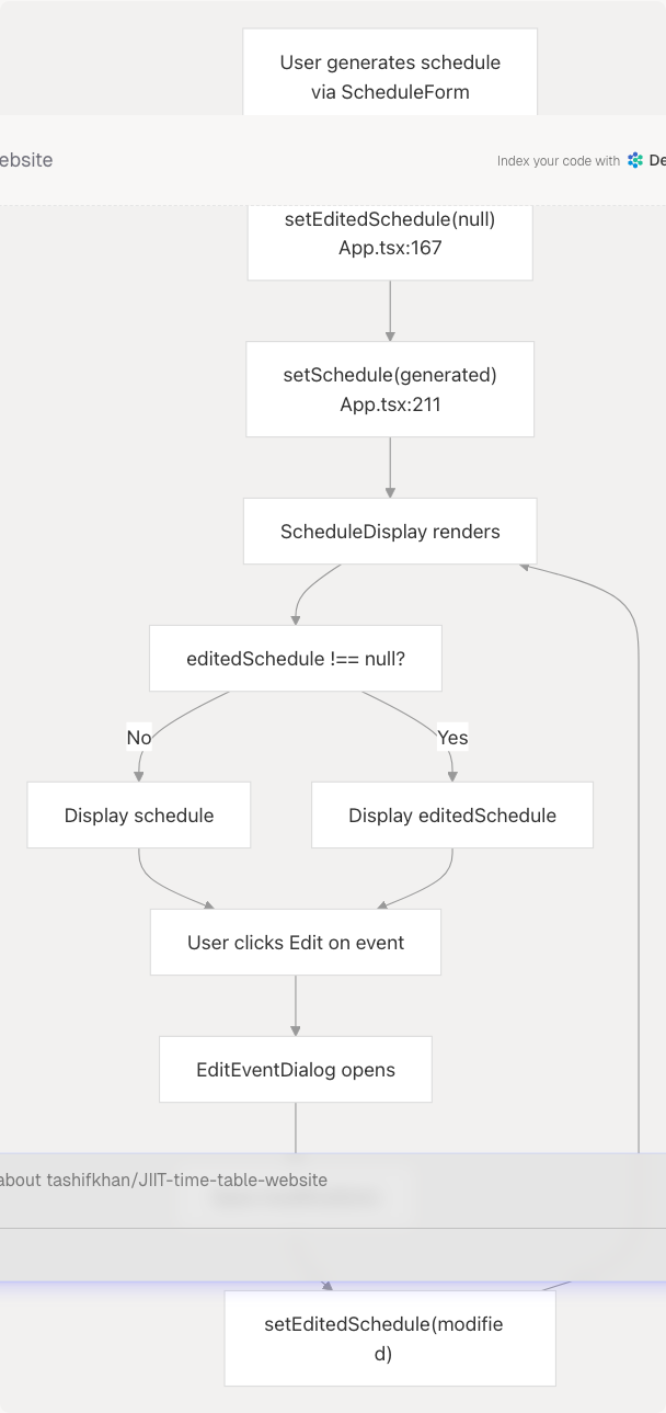 Architecture Diagram