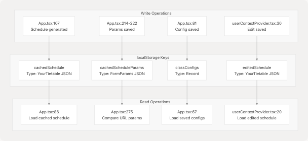 Architecture Diagram