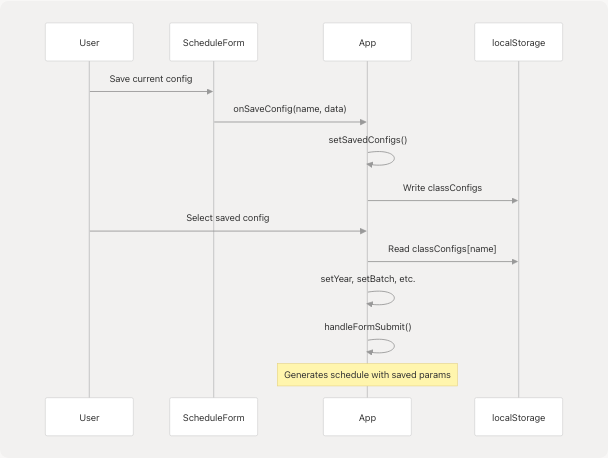 Architecture Diagram